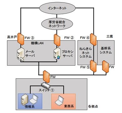 図