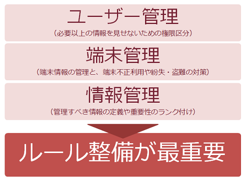 図