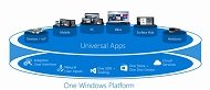 ユニバーサルWindowsプラットフォーム
