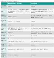 比較表