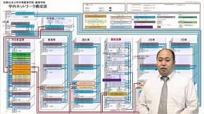 佐野日本大学中等教育学校の安藤 昇教諭
