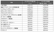 IT給与調査