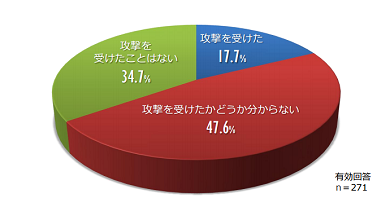 図