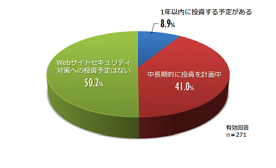 図