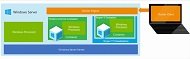 Hyper-V Container