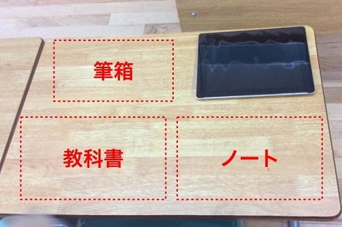 図　機種選定においては、机に対するiPadの占有率を考慮する必要がある（出典：山口氏の講演資料）《クリックで拡大》