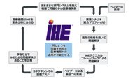  IHEサイクルのイメージ