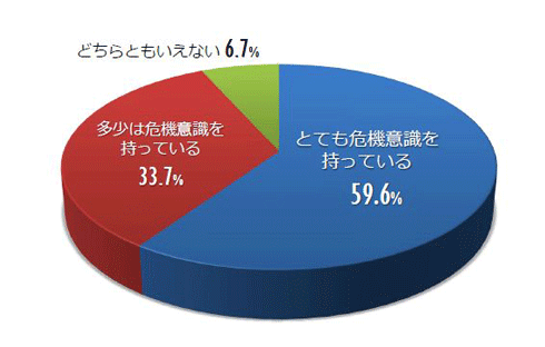 図4