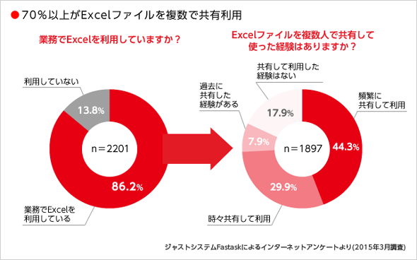 図1