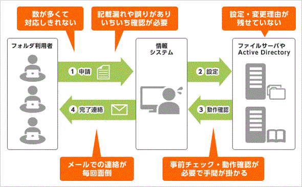 図1