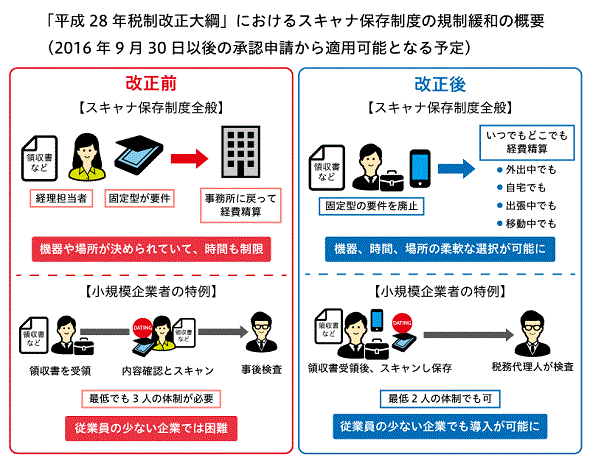平成28年改正の要点