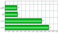 Geekbench 3のスコア