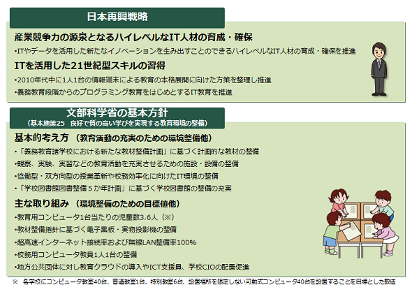  日本のIT人材育成の発端になった政府発表