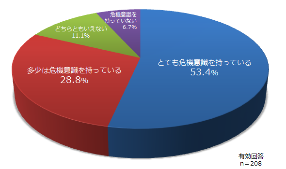 図