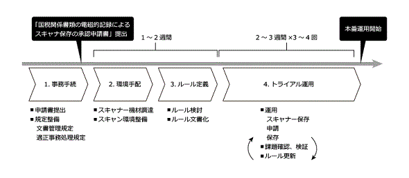 図1