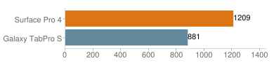 3DMark 11