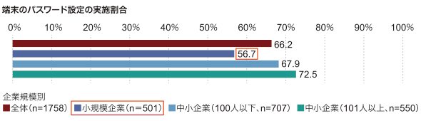 図1
