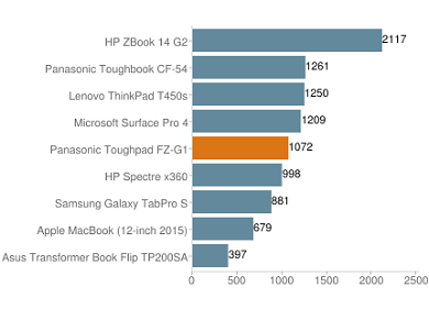 3DMark 11