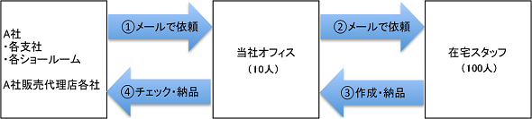 図1