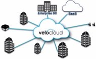 VeloCloud