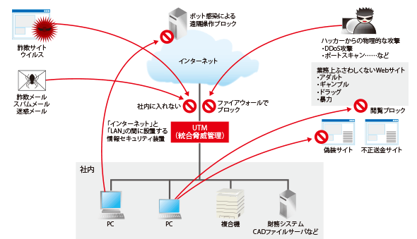図2