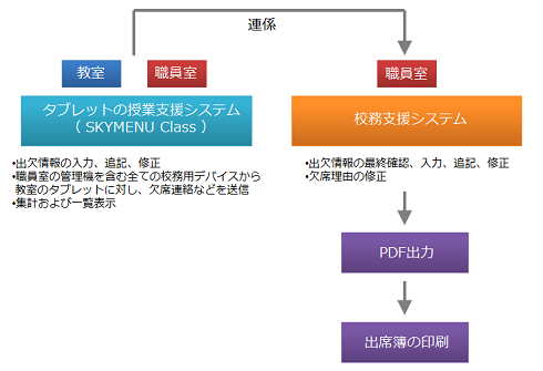 新堺スタイルの概要