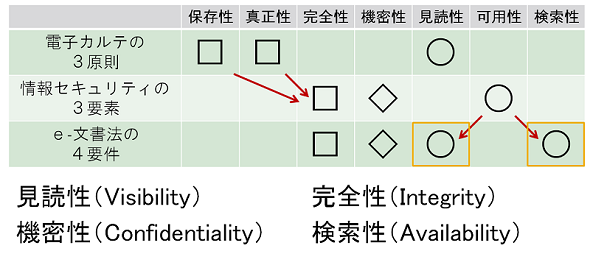 図1