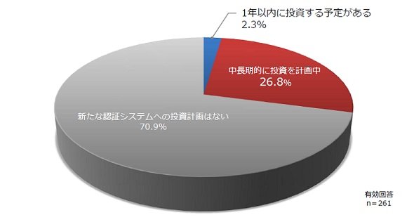 図