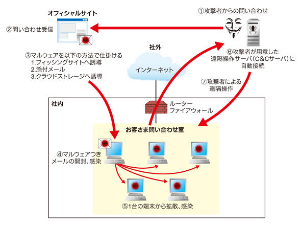 図1