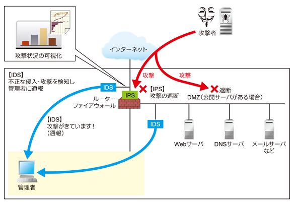 図2