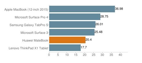 MateBook
