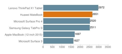 MateBook