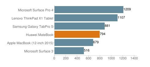 MateBook