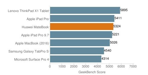 MateBook