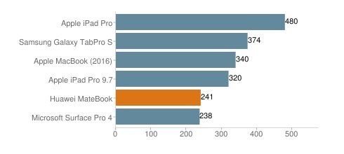 MateBook