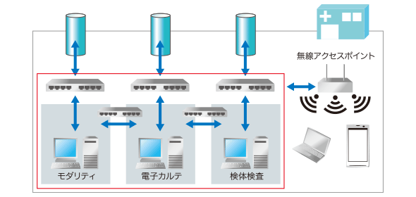図1