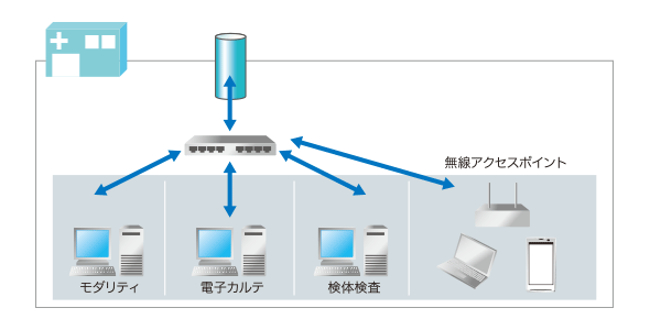 図3