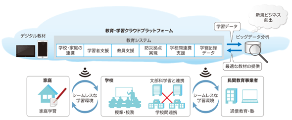図1