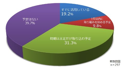 図1