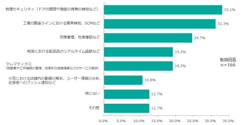 図2