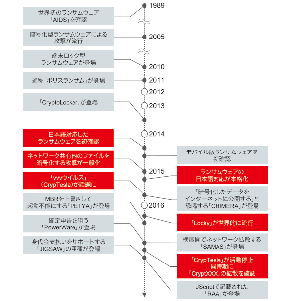 図1