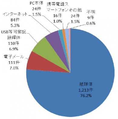 図1