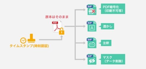 図2