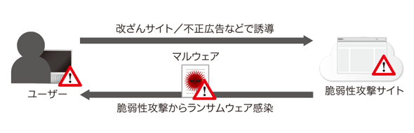 図1