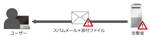 図2