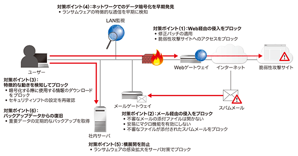 図3