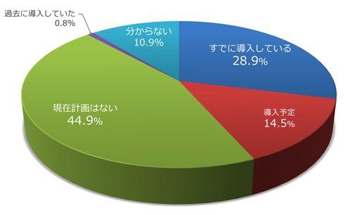 図1