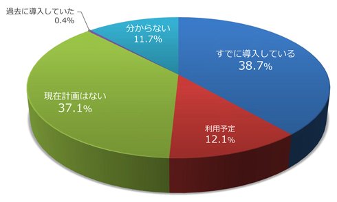 図3