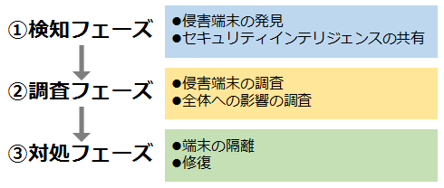 図1