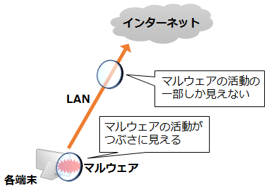 図2